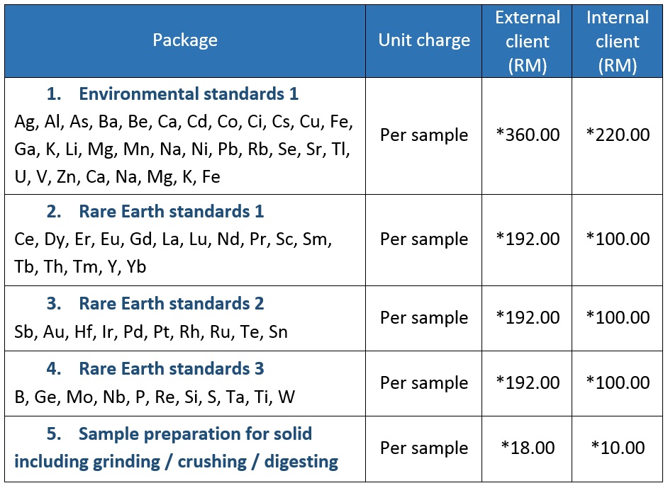 package icpms3