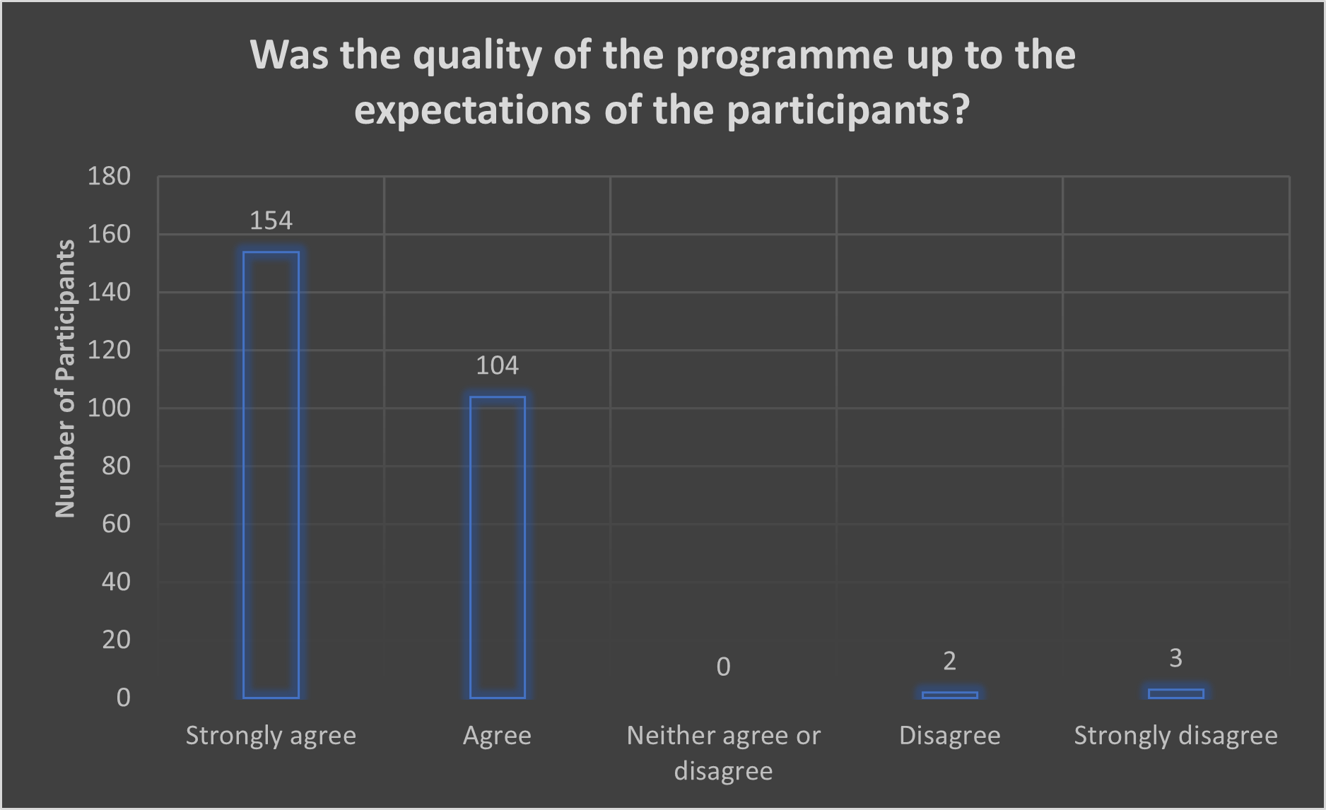 Graph feedback