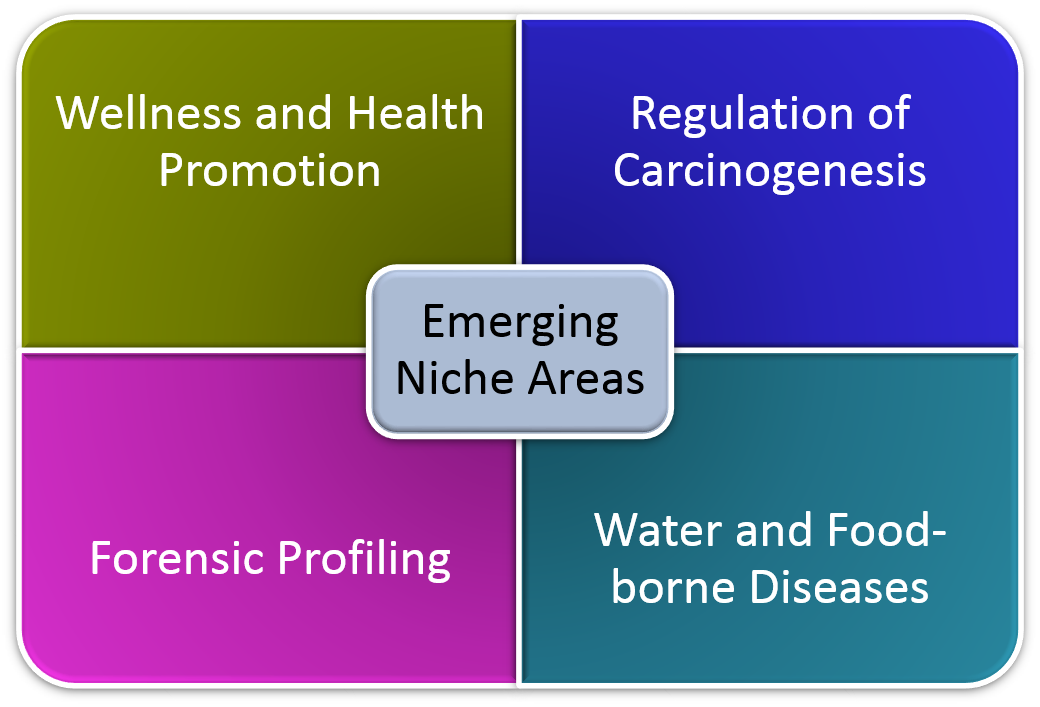 Emerging niche areas