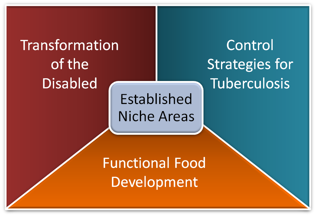 Established niche areas